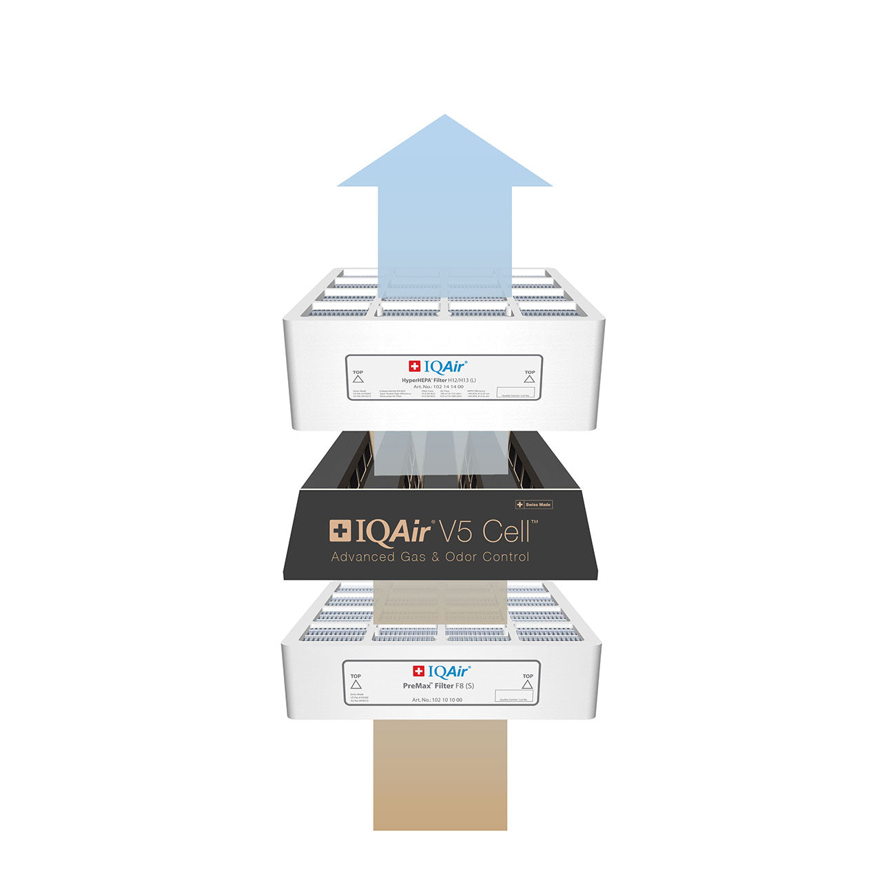IQAir Luftreiniger HealthPro 250 XE - Softsan