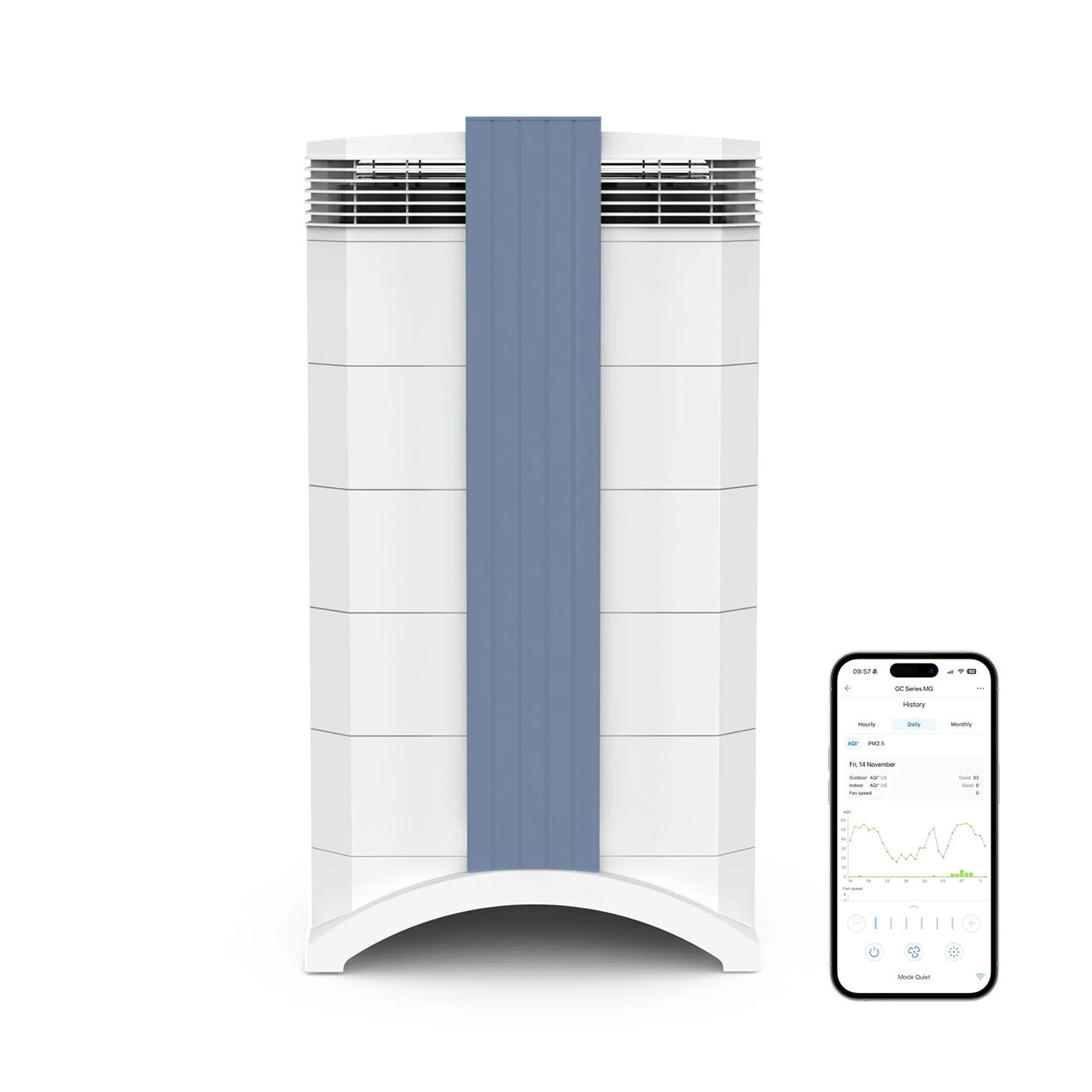 IQAir Luftreiniger GC Multigas XE - Softsan