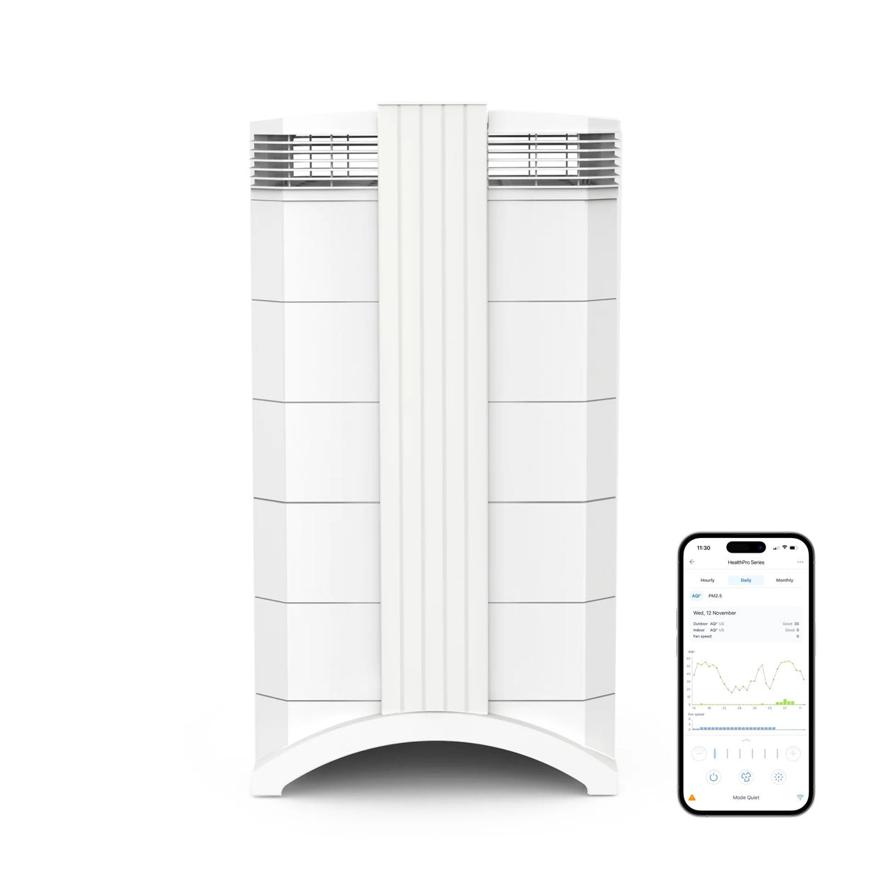 IQAir Luftreiniger HealthPro 250 XE - Softsan