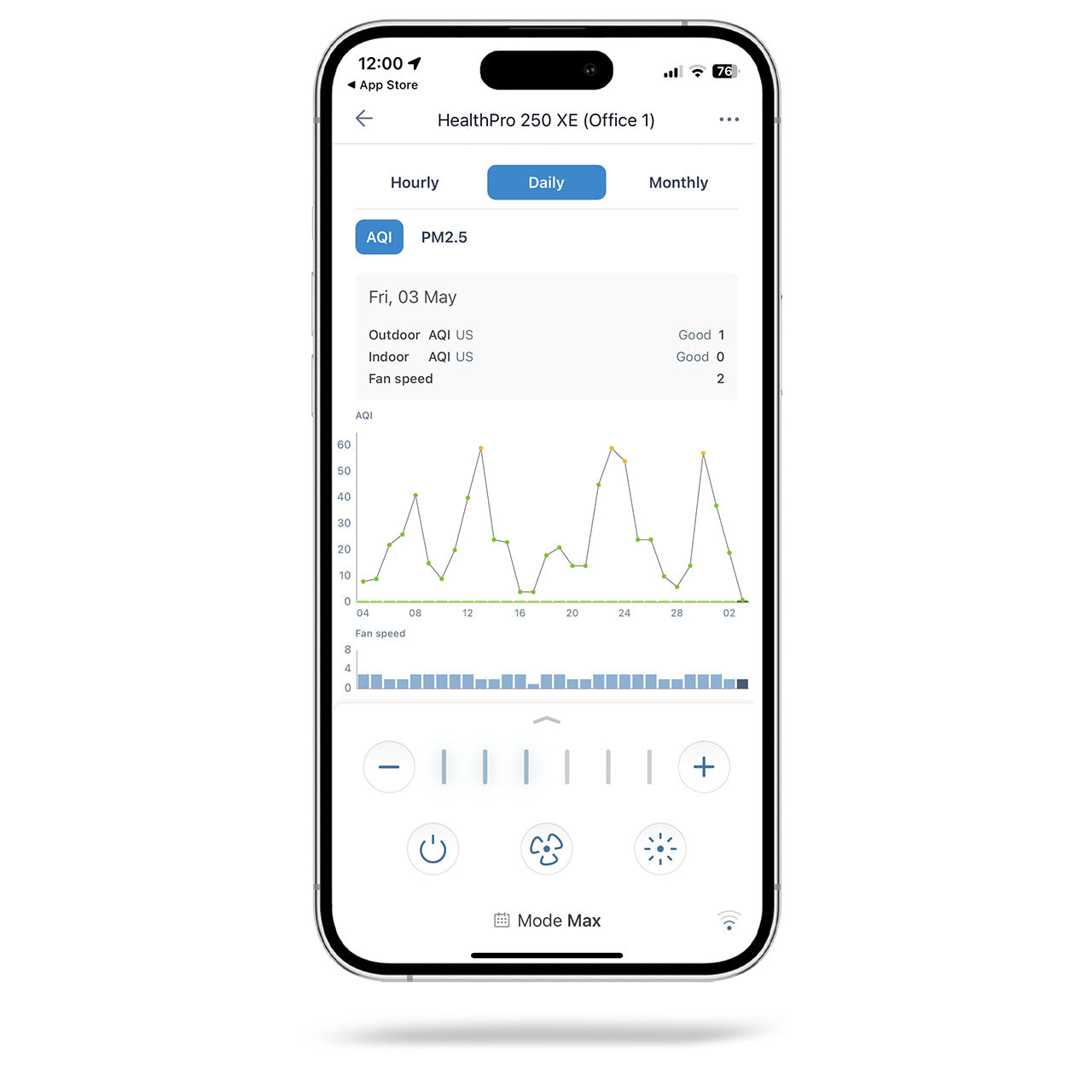 IQAir Luftreiniger HealthPro 250 XE - Softsan