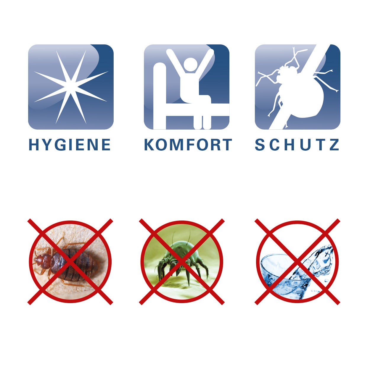 Bettwanzen- und Hygiene Bettdecken-Schutzbezug | Softsan ProMax