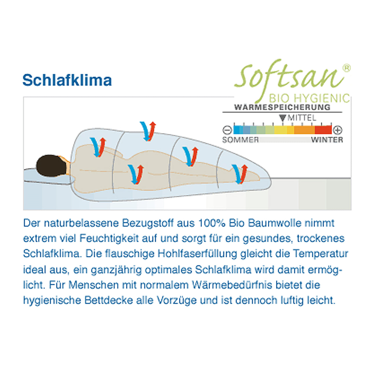 Softsan® Kinderbettdecke Bio Hygienic - Softsan