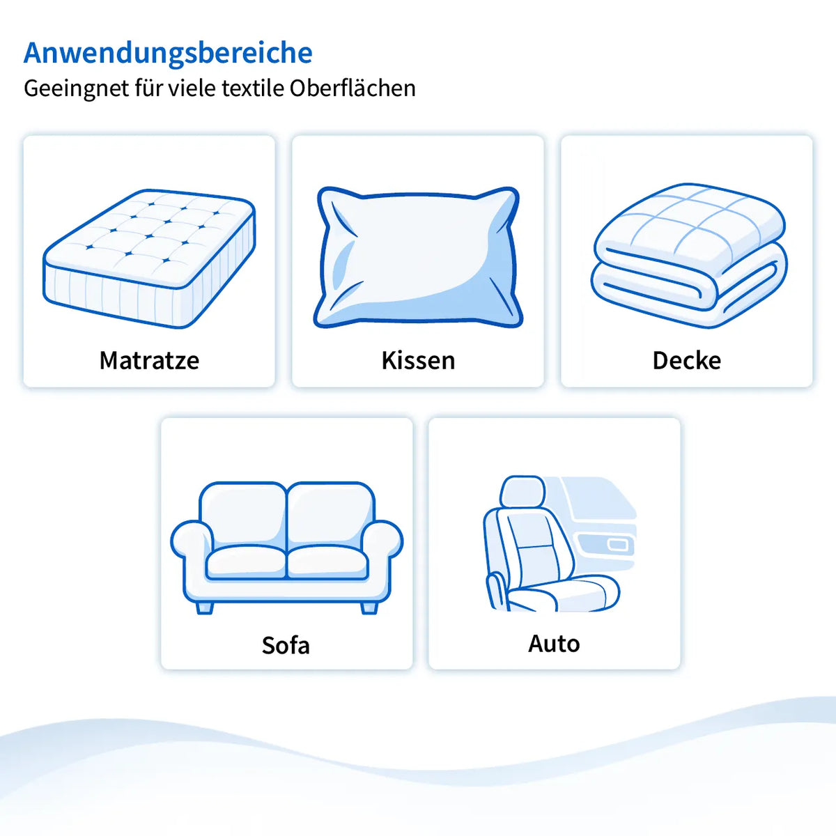 Grafik „Anwendungsbereiche“ des Softsan Milbensprays mit Icons für Matratze, Kissen, Decke, Sofa und Auto