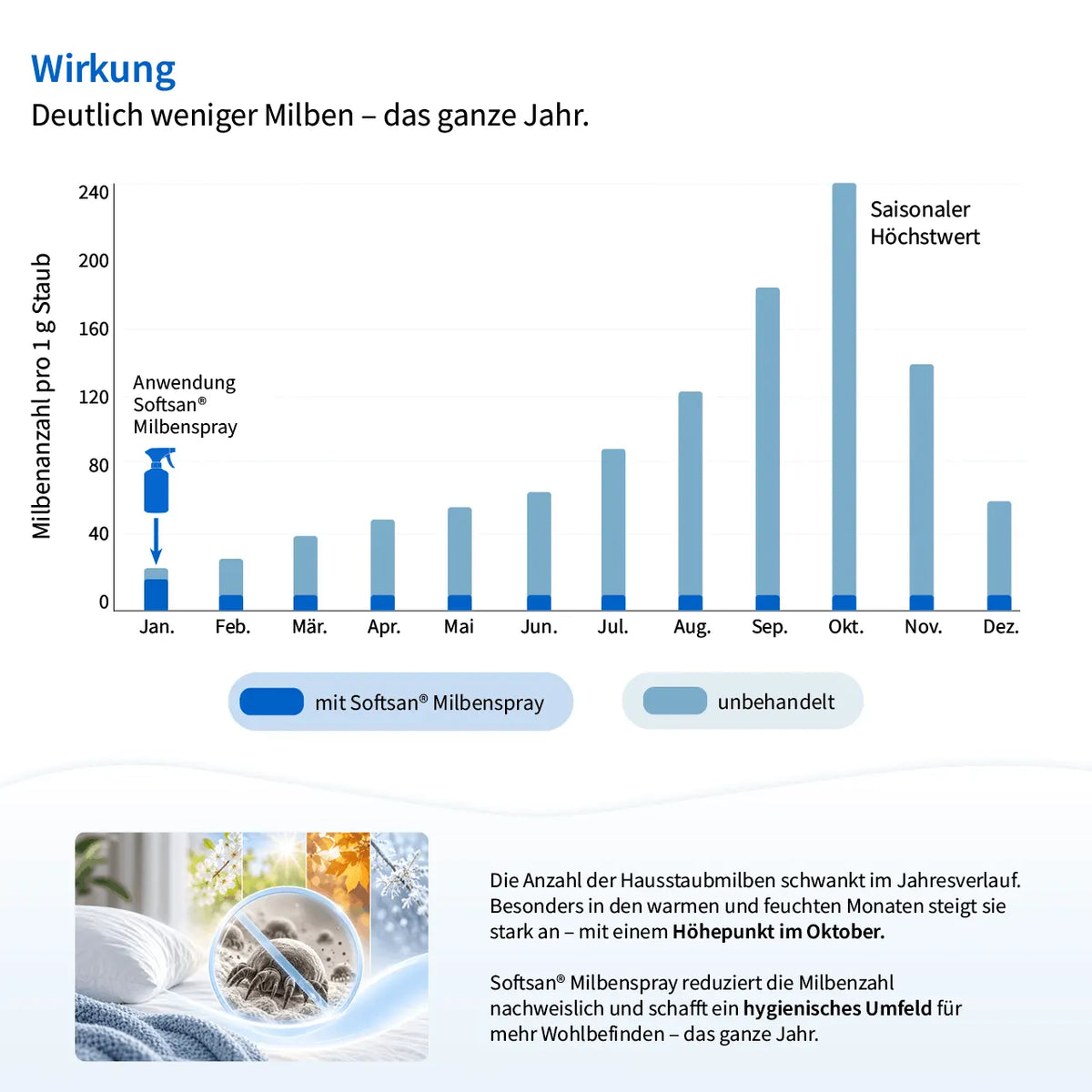 Softsan-protect-plus_Diagram [ai]
